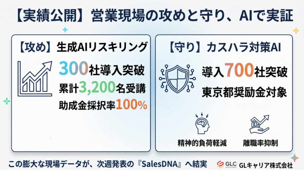 【実績公開】営業現場の攻めと守り、AIで実証