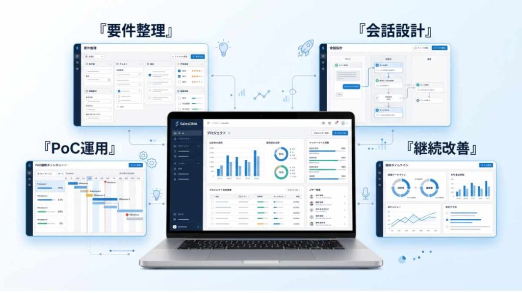 「SalesDNA AI」の導入支援体制と事業推進プロセスを公開
