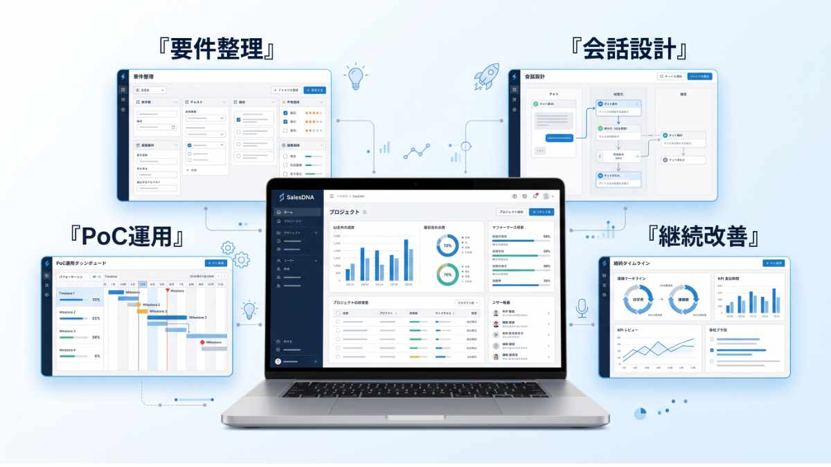 営業AIは「導入」より「定着」が重要。GLキャリア、「SalesDNA AI」の導入支援体制と事業推進プロセスを公開